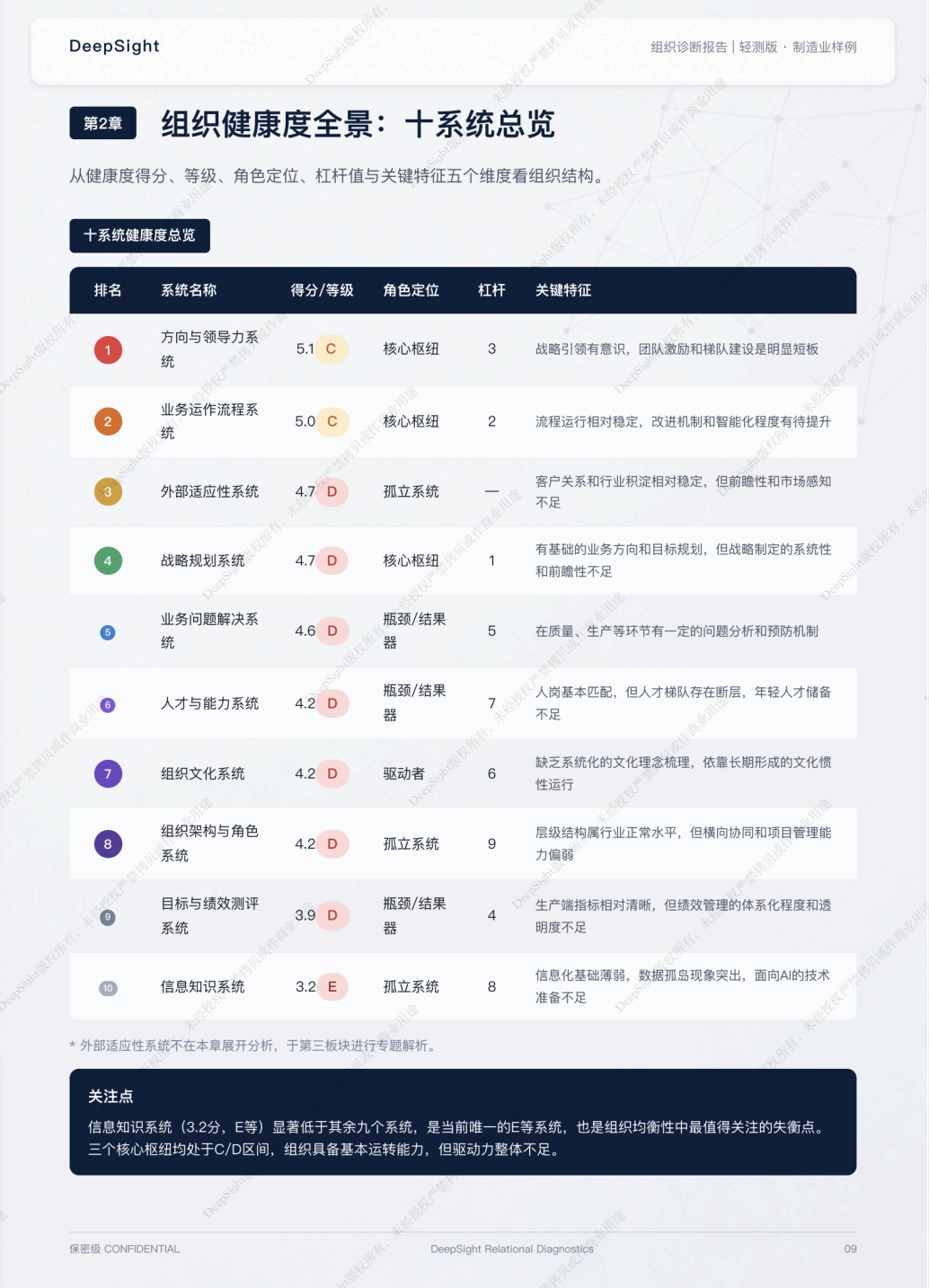 十系统总览